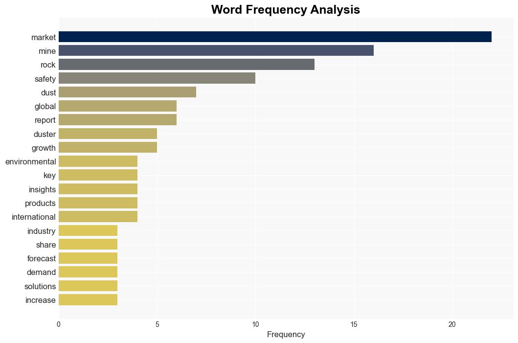 Global Rock Duster Market Review 20182023 and Forecast 20242028 HighPressure Bulk Systems Dominate Hydraulic Technology Prevails - GlobeNewswire - Image 3