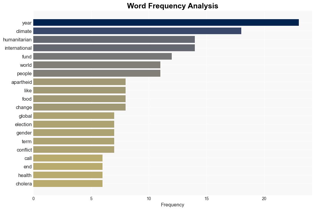 Global buzzwords for 2024 Gender apartheid Climate mobility Megaelection year - NPR - Image 3