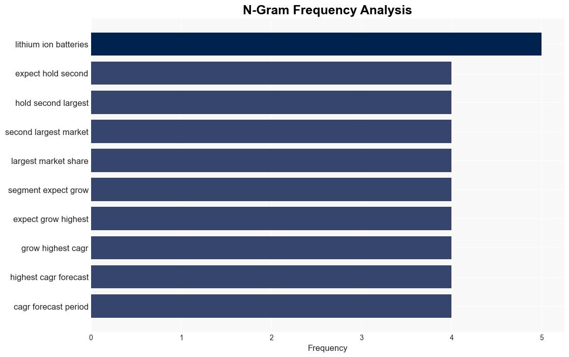 Graphite Market Size Worth 4331 Billion by 2032 Rising Demand for LithiumIon Batteries to Bolster Growth - GlobeNewswire - Image 4