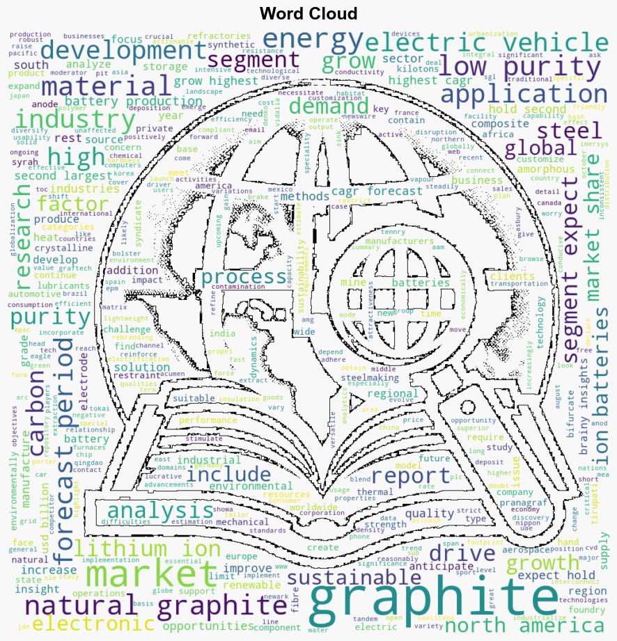 Graphite Market Size Worth 4331 Billion by 2032 Rising Demand for LithiumIon Batteries to Bolster Growth - GlobeNewswire - Image 1