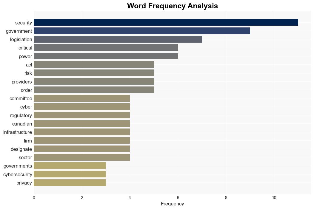 Hearings on Canadas proposed cybersecurity law to start today - IT World Canada - Image 3