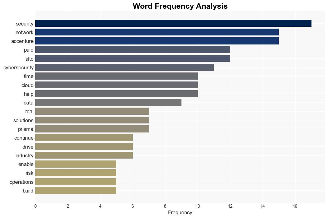 How AIPowered Security Capabilities Implement RealTime Cybersecurity - Paloaltonetworks.com - Image 3