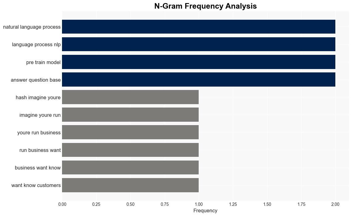 How to Build a Simple Sentiment Analyzer Using Hugging Face Transformer - Turingtalks.ai - Image 4