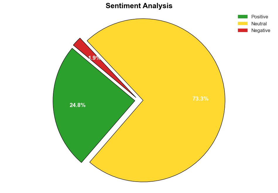 How to Build a Simple Sentiment Analyzer Using Hugging Face Transformer - Turingtalks.ai - Image 2