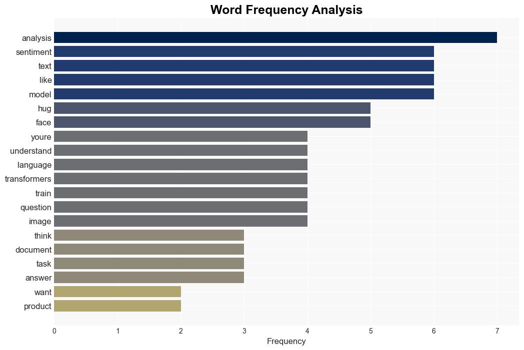 How to Build a Simple Sentiment Analyzer Using Hugging Face Transformer - Turingtalks.ai - Image 3