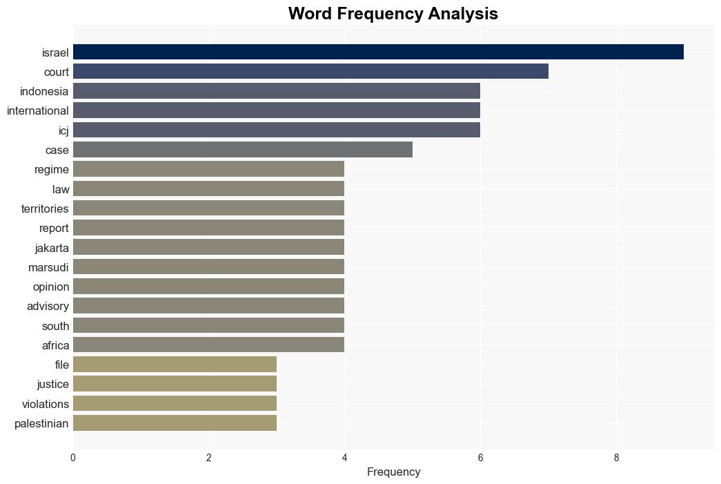 Indonesia files lawsuit against Israel at International Court of Justice - Globalsecurity.org - Image 3