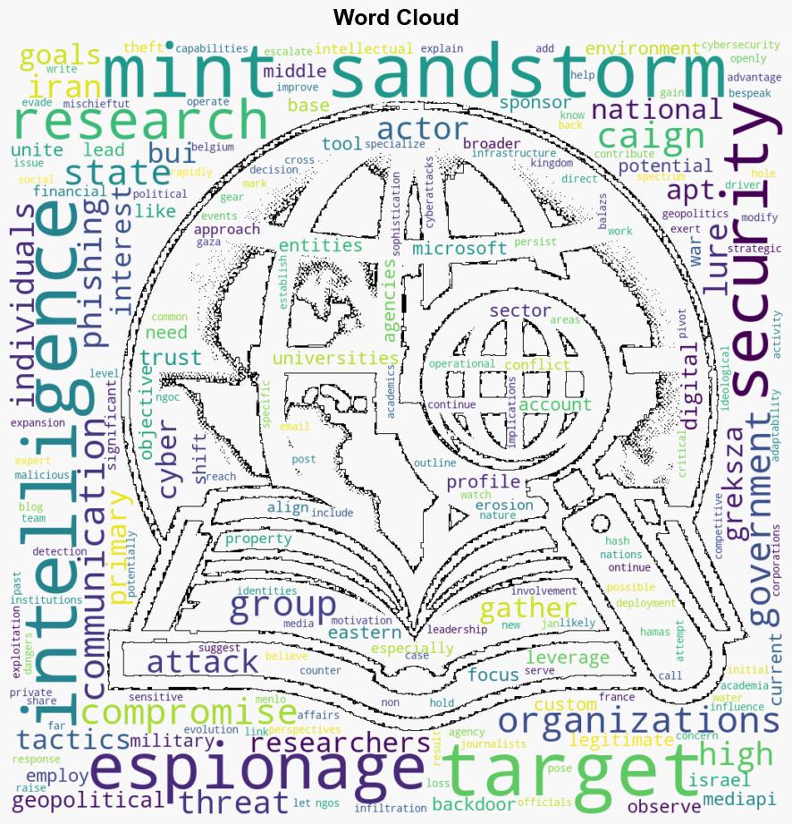 Iranian Threat Group Mint Sandstorm Targets HighProfile Middle East Researchers - SC Magazine - Image 1