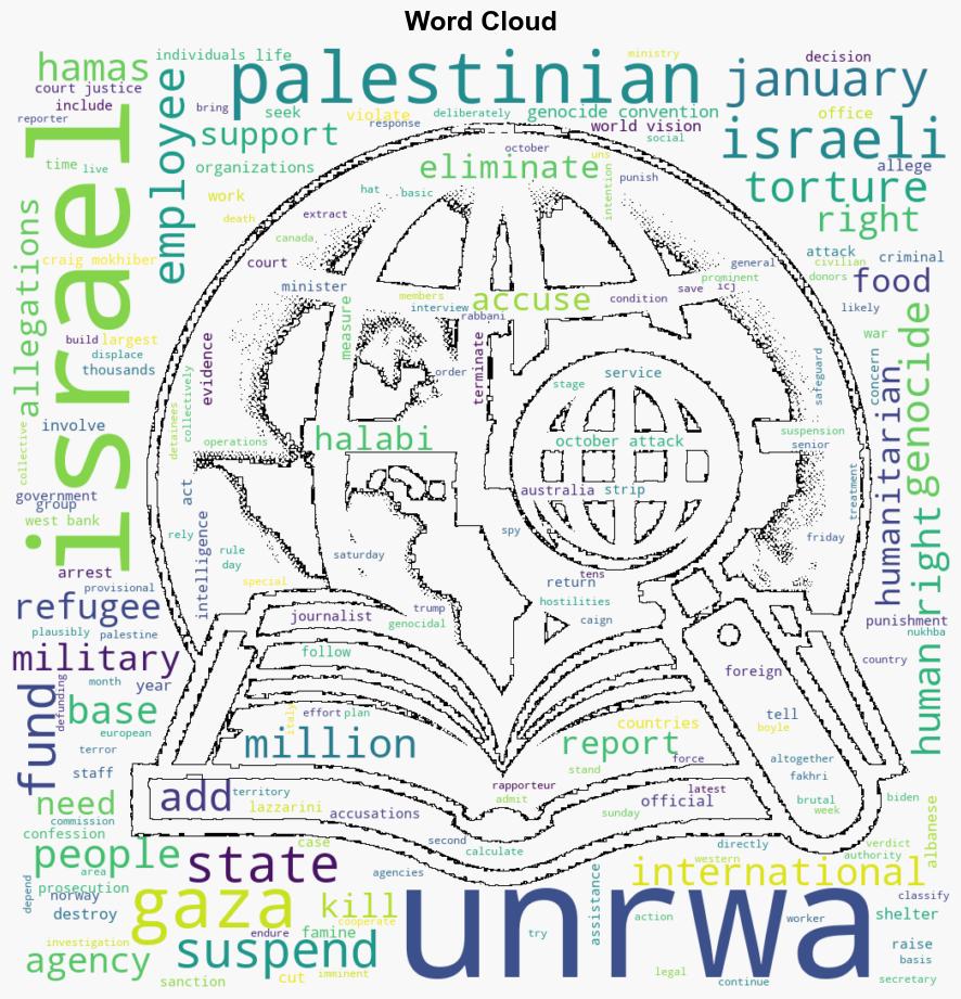 Israels allies accelerate genocide by freezing UNRWA funds - Electronicintifada.net - Image 1