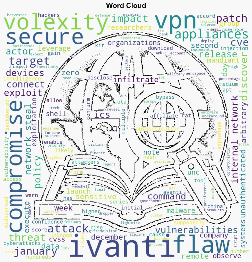 Ivanti VPN ZeroDay Flaws Fuel Widespread Cyber Attacks - HackRead - Image 1