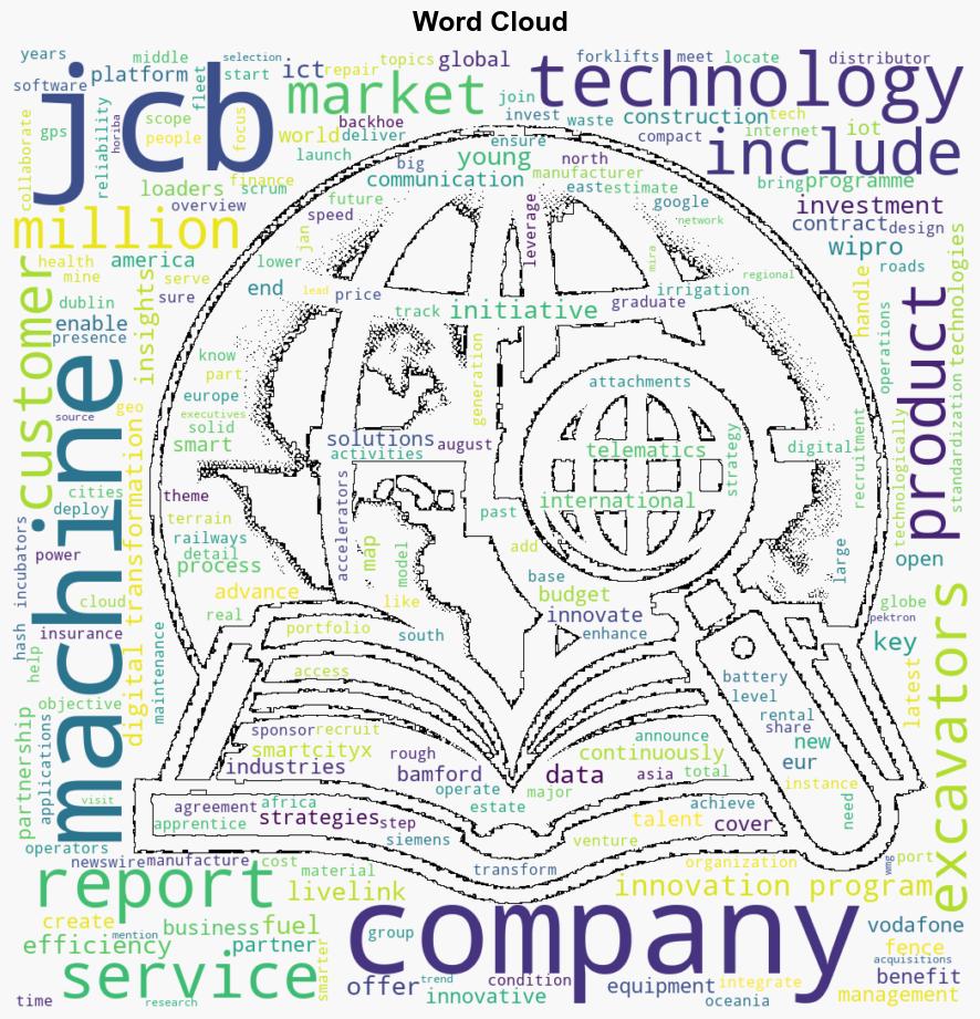 J C Bamford Excavators Digital Transformation Strategy Analysis Report 2024 Accelerators Incubators and Other Innovation Programs - GlobeNewswire - Image 1