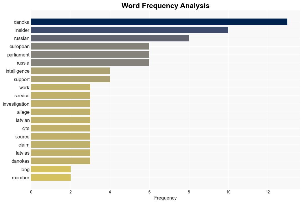 Journalistic research points at Russian spy among MEPs - EURACTIV - Image 3