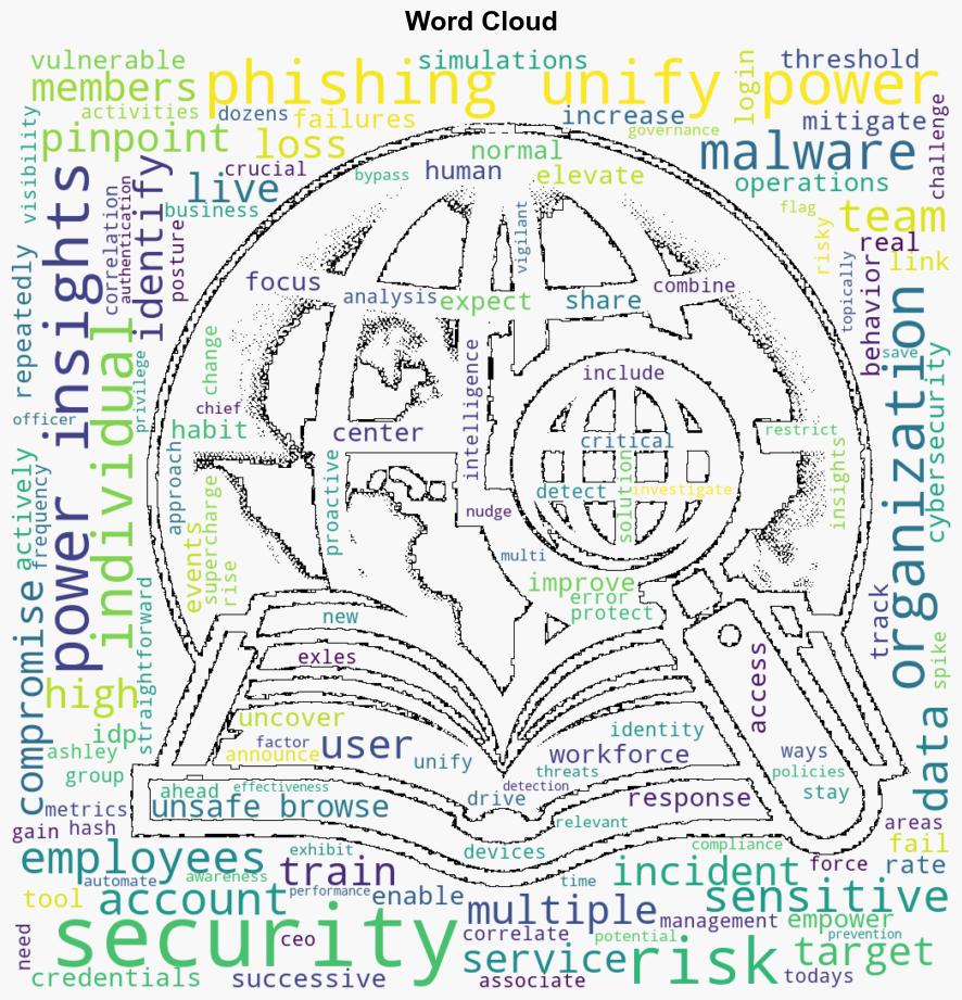 Living Security Unify Power Insights identifies vulnerable members within an organization - Help Net Security - Image 1