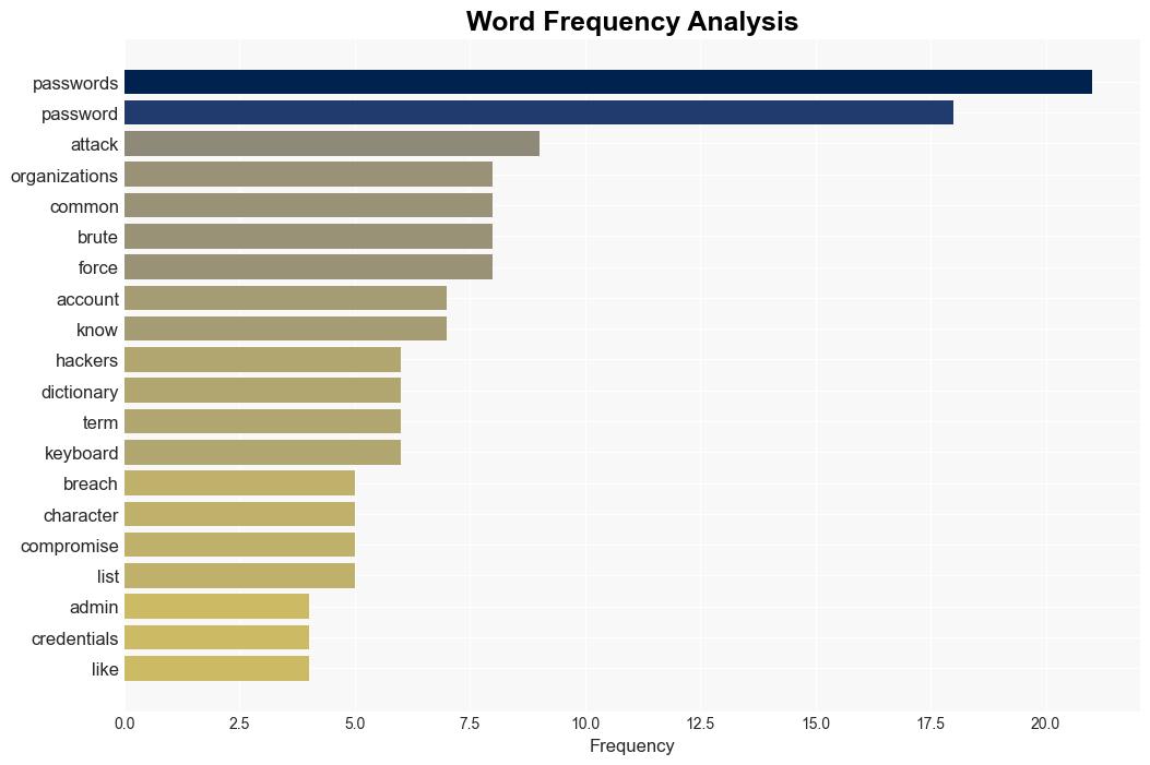 Longer passwords arent safe from intensive cracking efforts - Help Net Security - Image 3