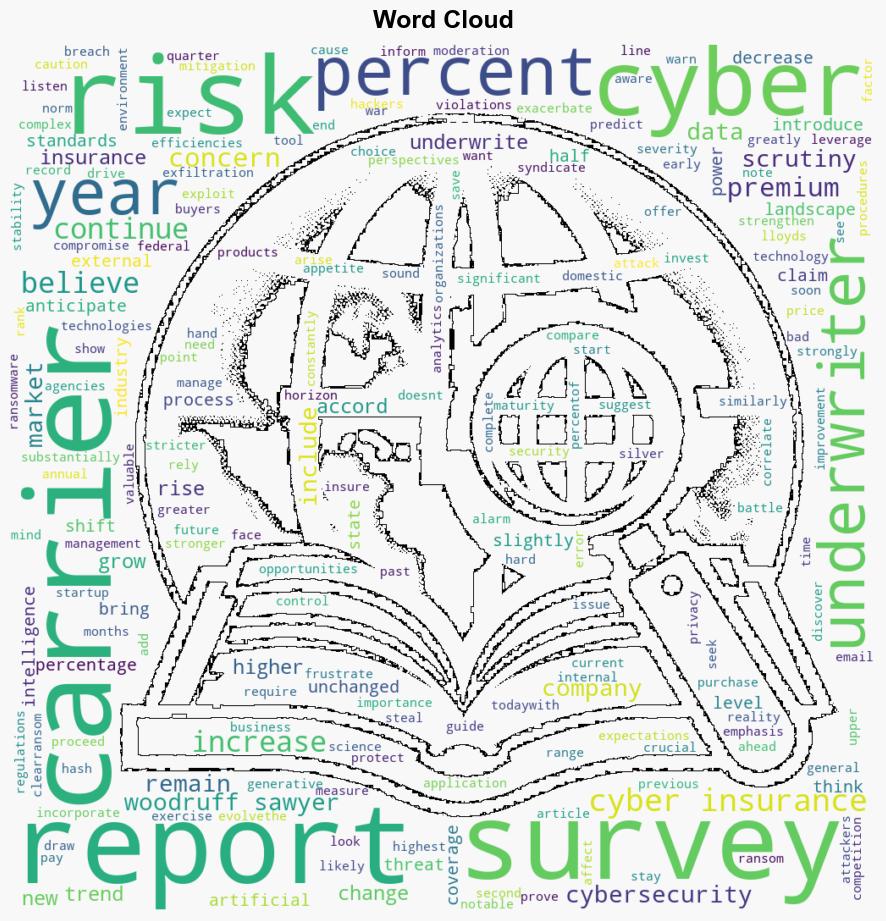 Majority of Underwriters Predict Cyber Risks Grow Greatly in 2024 Survey - Carriermanagement.com - Image 1