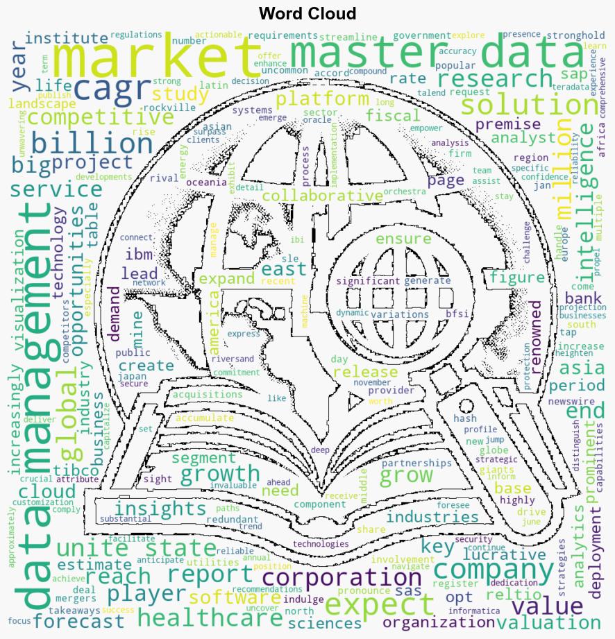 Master Data Management Market Rising at 157 CAGR to Hit US 786321 Million by 2034 FactMR Report - GlobeNewswire - Image 1