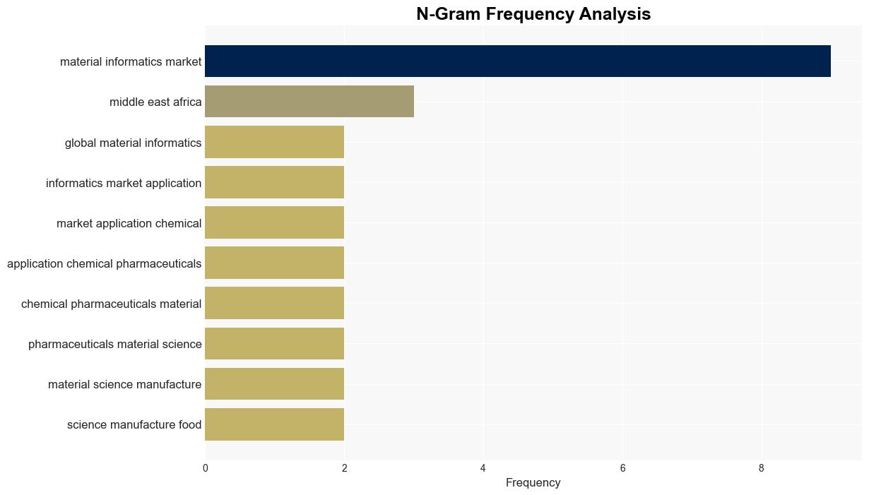 Material Informatics Market Know the Untapped Growth Opportunities 20242031 - GlobeNewswire - Image 4