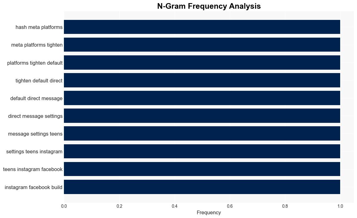 Meta Tightens Teen Message Settings as Safety Debate Persists - Time - Image 4