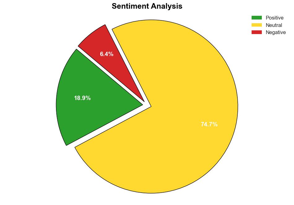 Middle East Cybersecurity Market Size Share Analysis Growth Trends Forecasts 2023 2028 - GlobeNewswire - Image 2