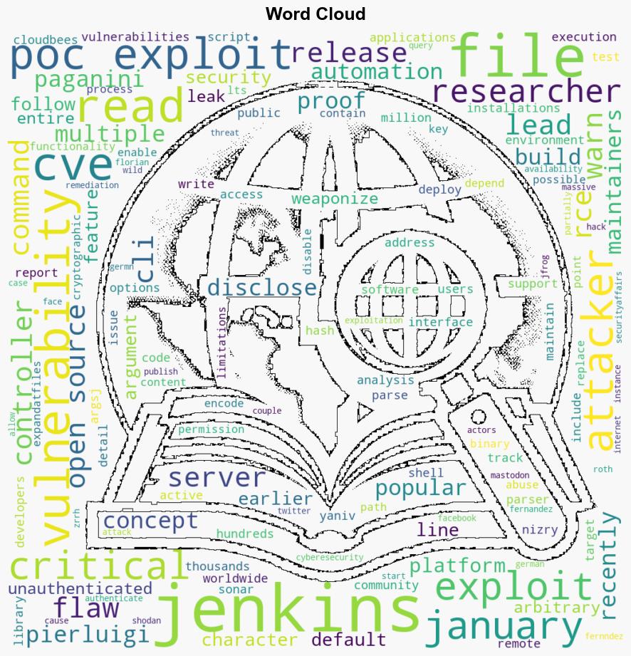 Multiple PoC exploits released for Jenkins flaw CVE202423897 - Securityaffairs.com - Image 1