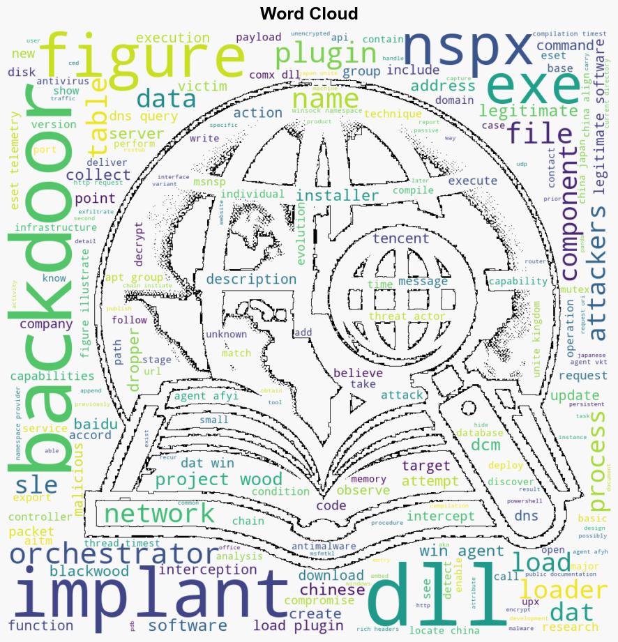 NSPX30 A sophisticated AitMenabled implant evolving since 2005 - We Live Security - Image 1