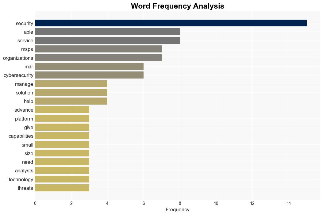 Nable MDR ingests data from existing security and IT tools - Help Net Security - Image 3