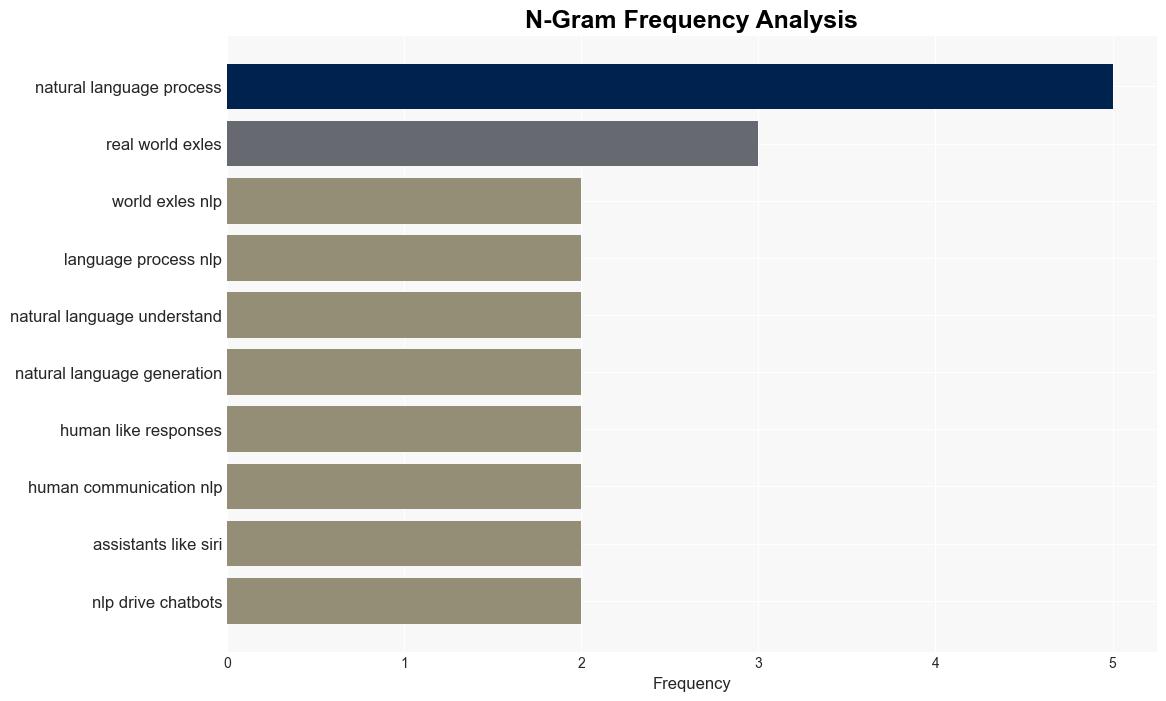 Natural Language Processing Bridging Human Communication with AI - Kdnuggets.com - Image 4