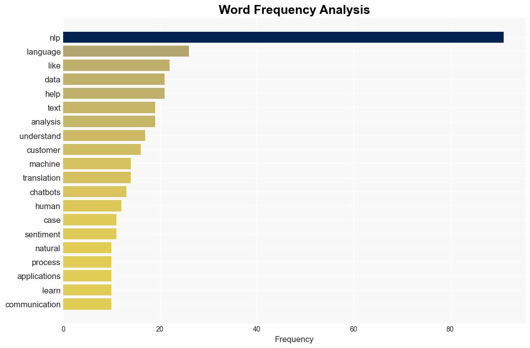 Natural Language Processing Bridging Human Communication with AI - Kdnuggets.com - Image 3