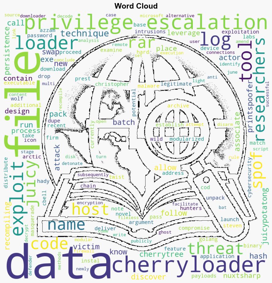 New CherryLoader Malware Mimics CherryTree to Deploy PrivEsc Exploits - Internet - Image 1