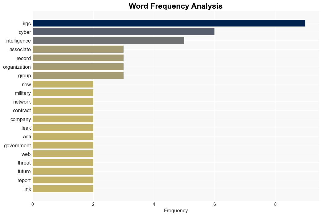 New Leaks Expose Web of Iranian Intelligence and Cyber Companies - Infosecurity Magazine - Image 3