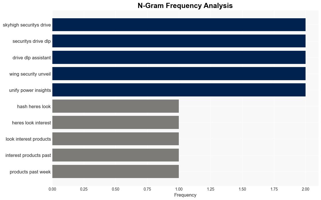 New infosec products of the week January 19 2024 - Help Net Security - Image 4