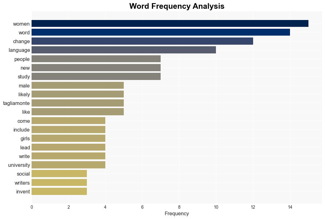 New words are spreading faster than everthanks to teenage girls - National Geographic - Image 3