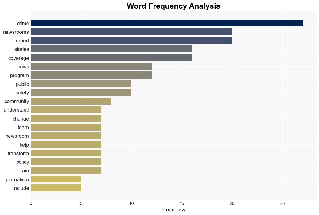 Newsrooms working to transform their crime coverage are seeing the payoffs - Poynter - Image 3