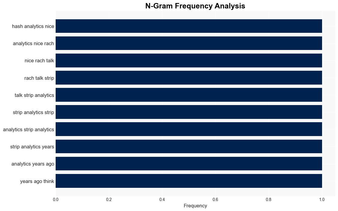 No Analytics - Snook.ca - Image 4