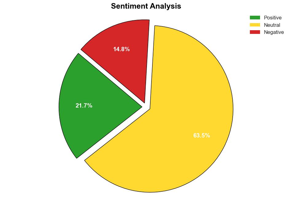 No Analytics - Snook.ca - Image 2