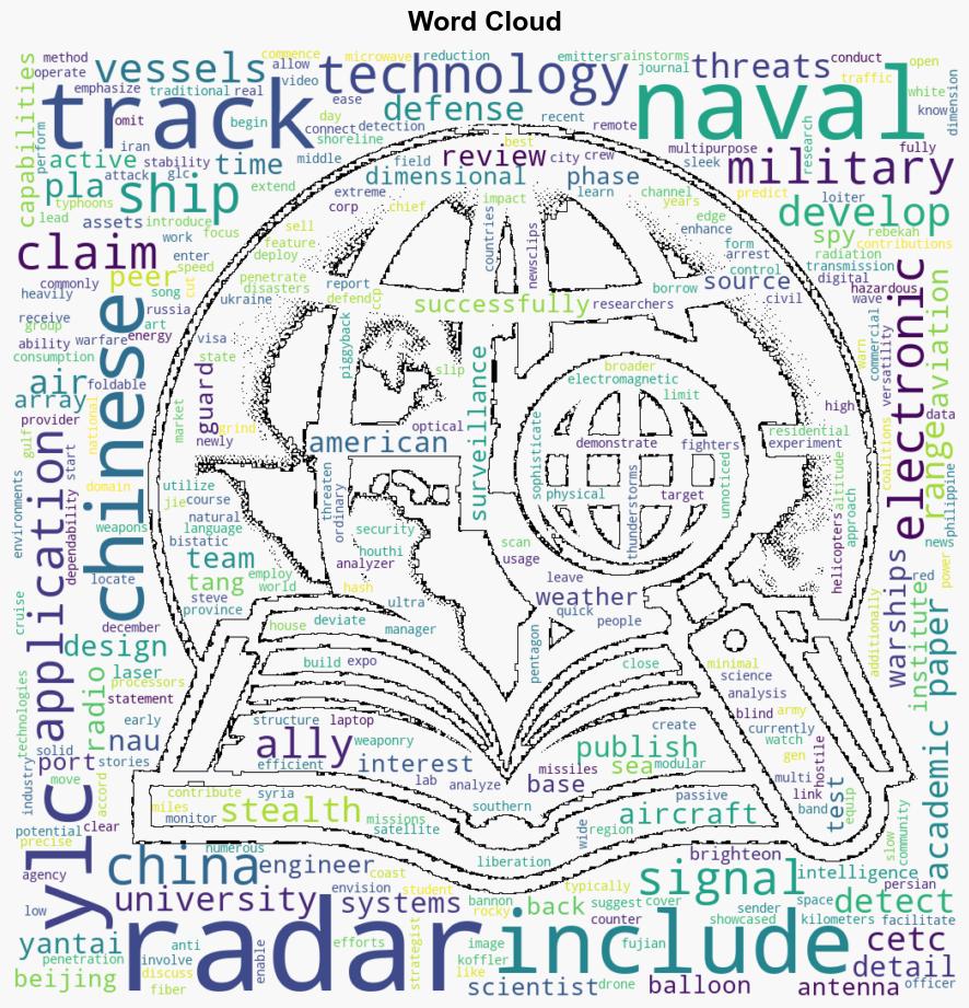 Peerreviewed academic paper Chinese naval vessels could penetrate military radar systems of the US and its allies - Naturalnews.com - Image 1