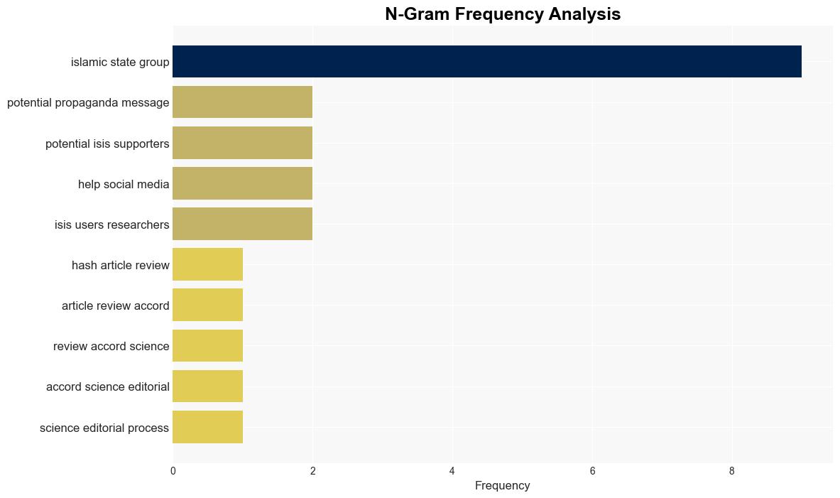 Predictive model detects potential extremist propaganda on social media - Tech Xplore - Image 4