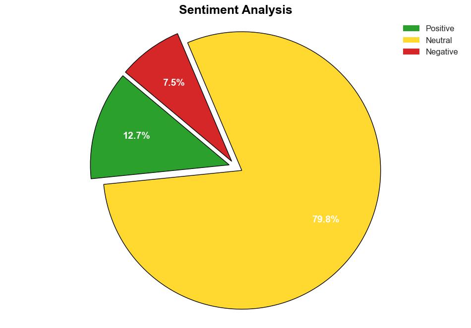 Predictive model detects potential extremist propaganda on social media - Tech Xplore - Image 2