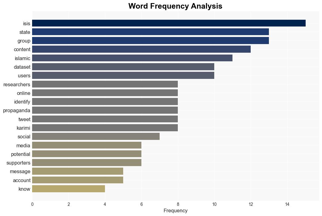 Predictive model detects potential extremist propaganda on social media - Tech Xplore - Image 3