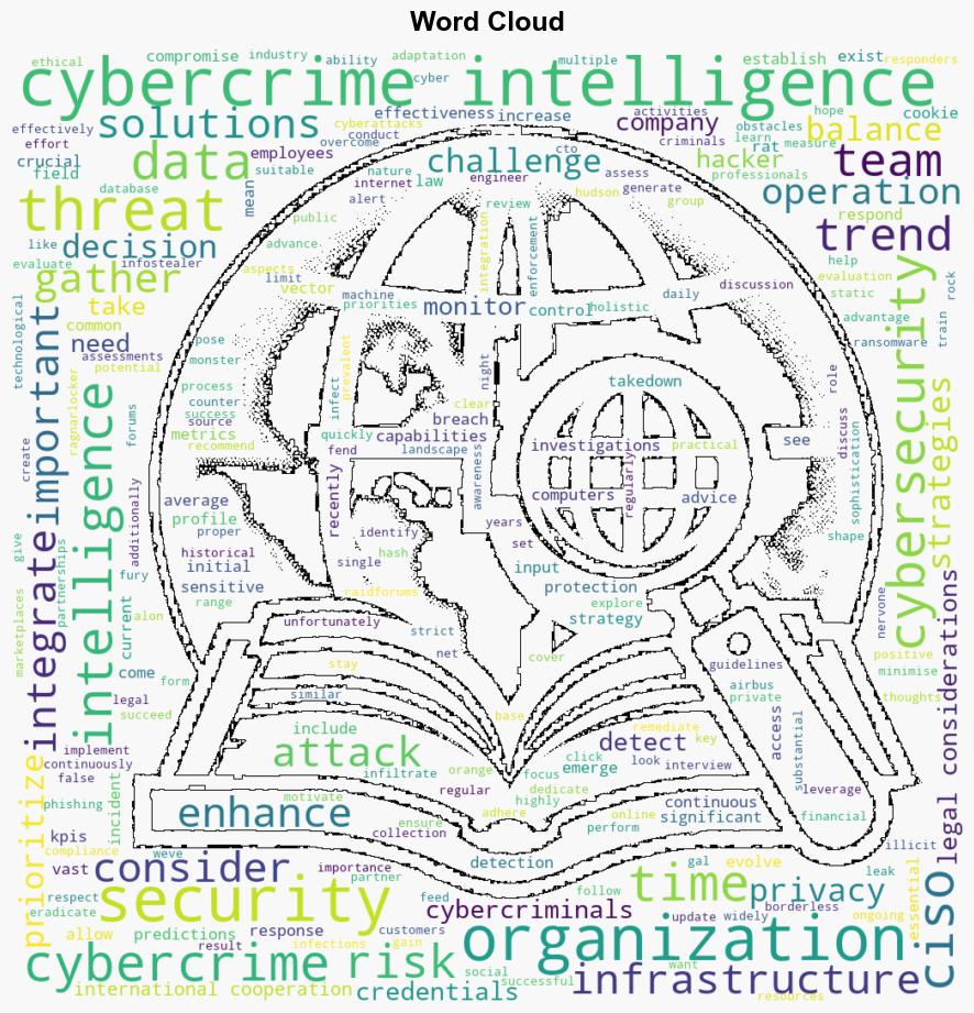 Prioritizing cybercrime intelligence for effective decisionmaking in cybersecurity - Help Net Security - Image 1