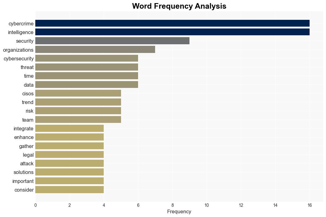 Prioritizing cybercrime intelligence for effective decisionmaking in cybersecurity - Help Net Security - Image 3