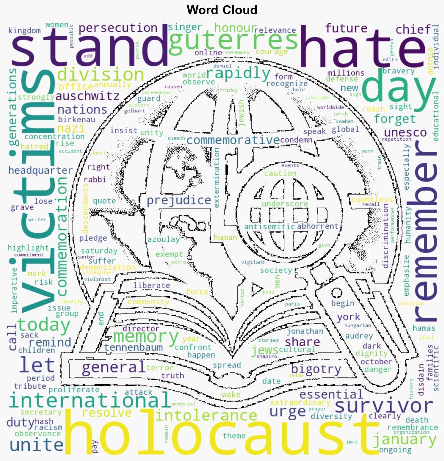 Remembering Holocaust victims Guterres urges a stand against division - Globalsecurity.org - Image 1