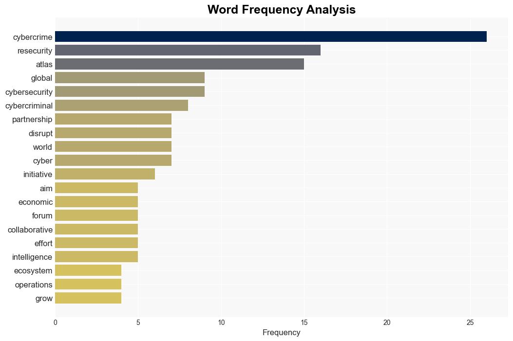 Resecurity Partners with Cybercrime Atlas Initiative by World Economic Forum WEF - InvestorsObserver - Image 3