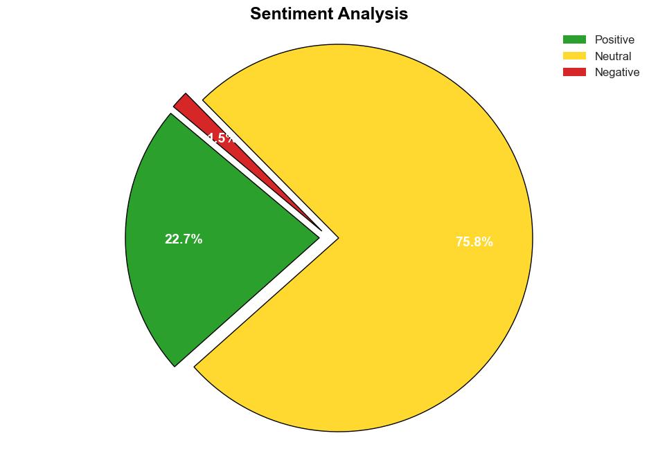 Retail Analytics Market to Gain US360 Billion by 2030 According to Persistence Market Research - GlobeNewswire - Image 2