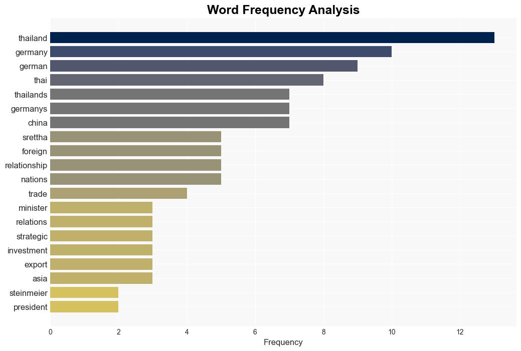 Reviewing ThailandGermany Ties in Light of President Steinmeiers Visit - The Diplomat - Image 3