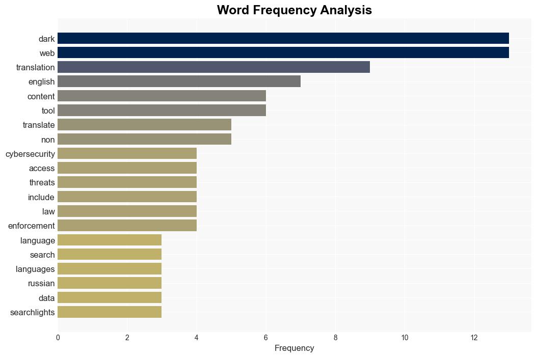 Searchlight Cyber adds AIpowered language translation to simplify dark web investigations - Help Net Security - Image 3