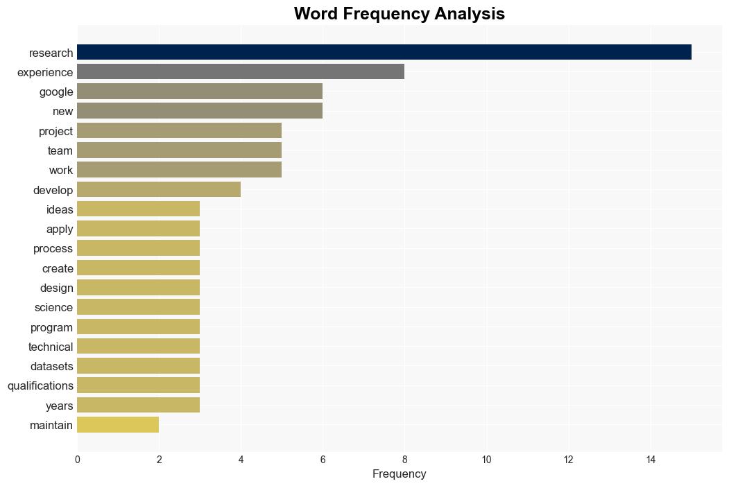 Senior Research Scientist Multilingual NLP - Nlppeople.com - Image 3