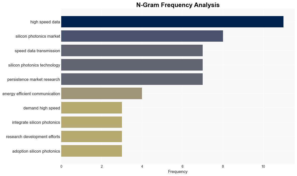 Silicon Photonics Market Projected to Hit US61 Billion by 2030 with a CAGR of 224 Persistence Market Research - GlobeNewswire - Image 4