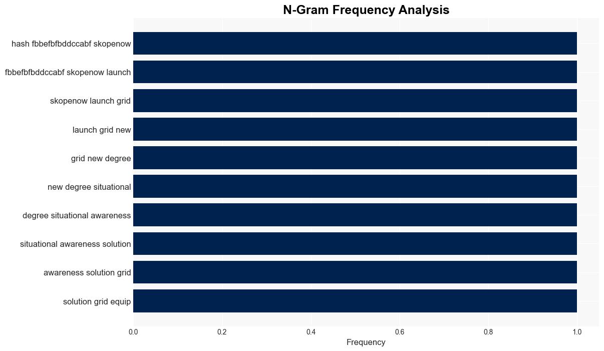 Skopenow Grid detects the earliest signals of critical risks - Help Net Security - Image 4