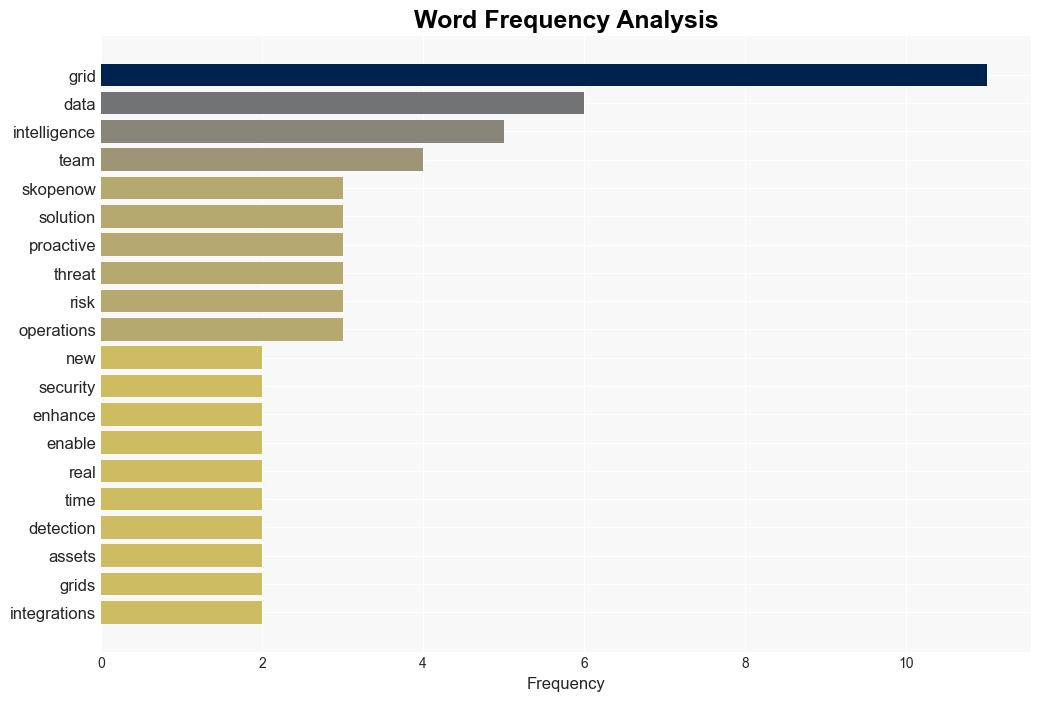 Skopenow Grid detects the earliest signals of critical risks - Help Net Security - Image 3