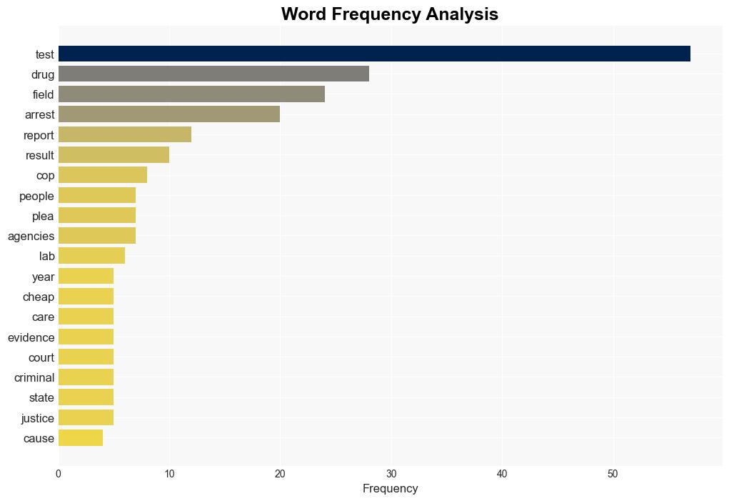 Study Field Drug Tests Generate Nearly 30000 Bogus Arrests A Year - Techdirt - Image 3